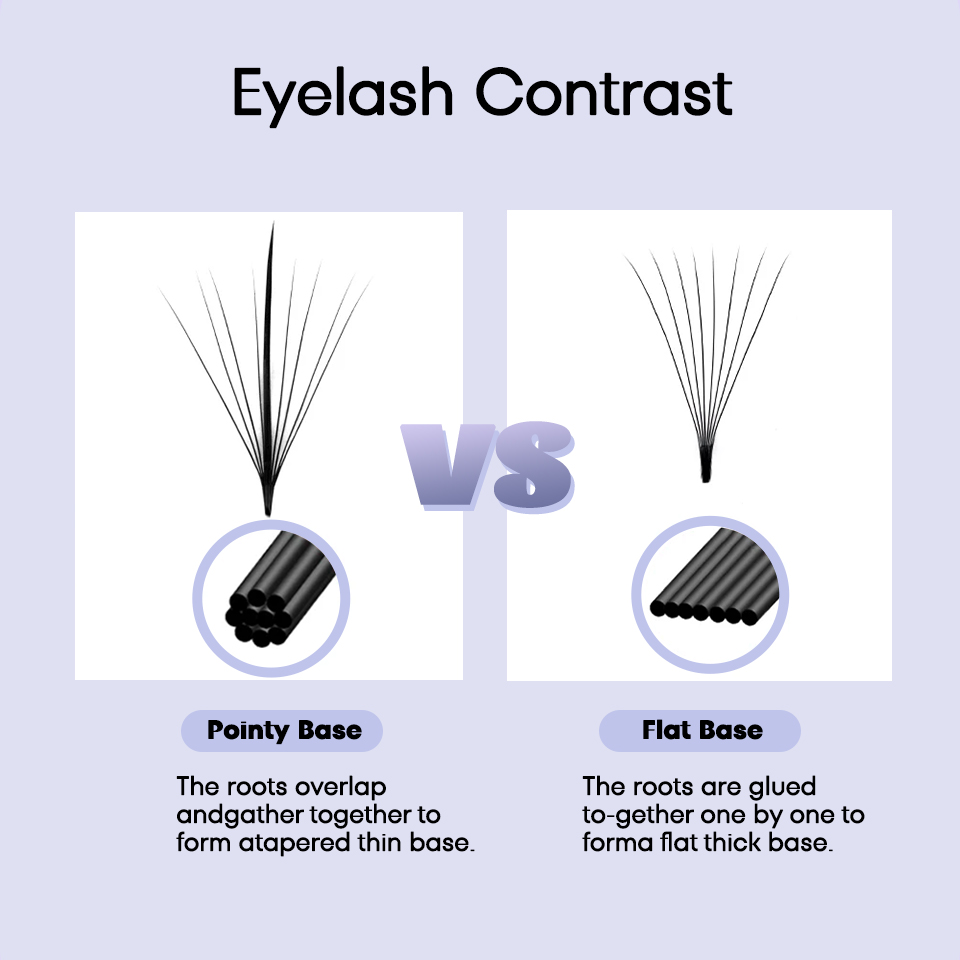 Aguud 3d 5d 7d 9d 11d 13d 15d  - Eyelash Extension Russian Volume avaliação e preço