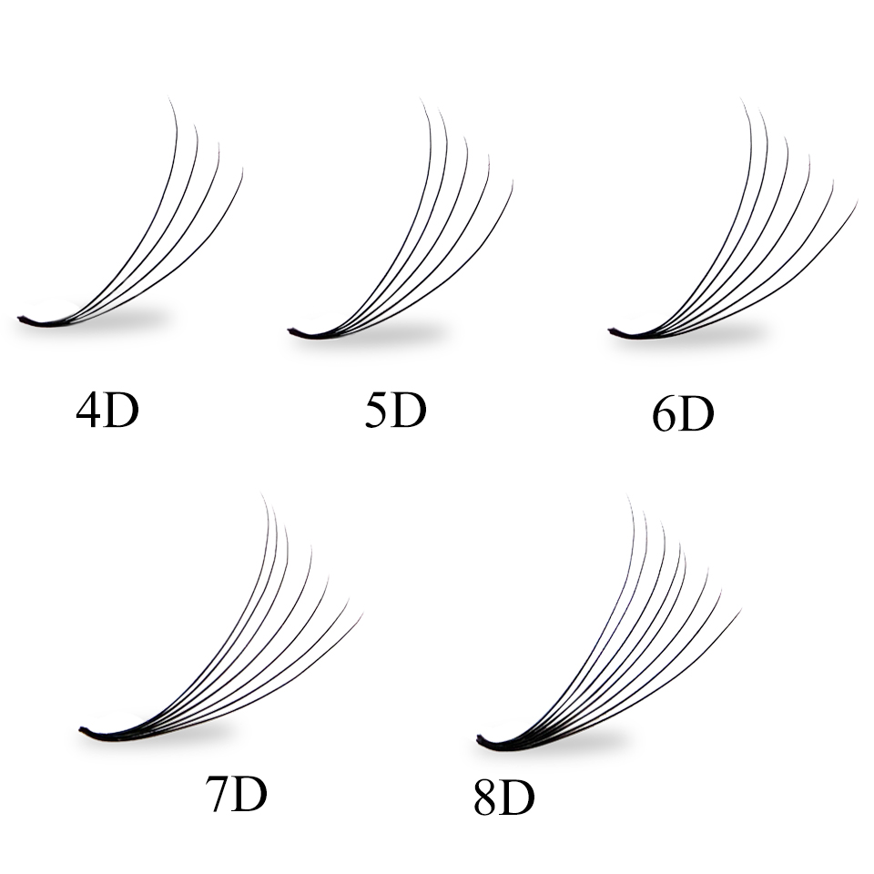 Cílios Postiços em Leque Pré-M - Eyelash Extension Russian Volume avaliação e preço